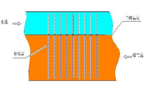 余热回收设备(图3)