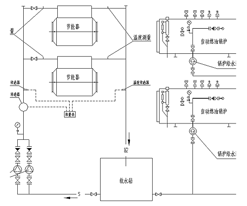 余热回收设备(图5)